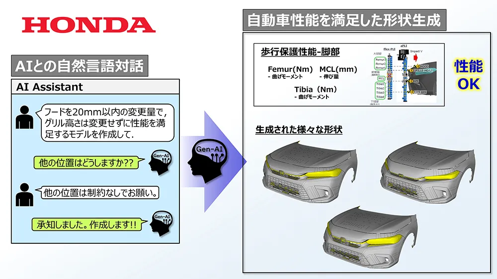 歩行者保護性能を考慮した車両デザイン検討のための自然言語駆動型3Dモデル生成技術