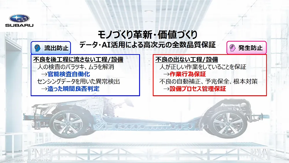 製造領域におけるデータ・AI活用による品質保証 動画